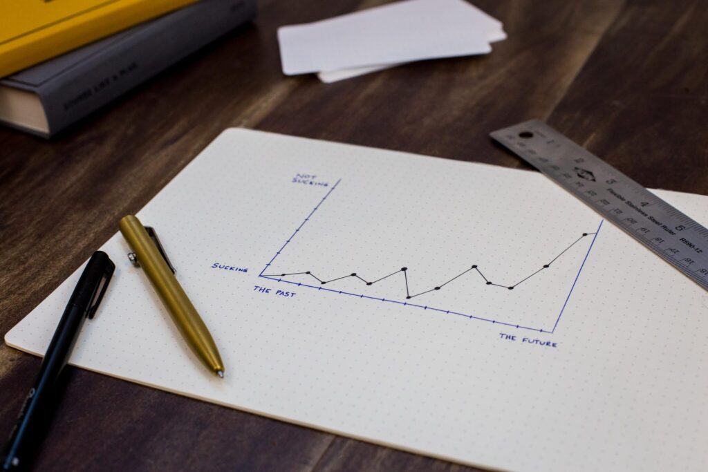 Track Your Progress